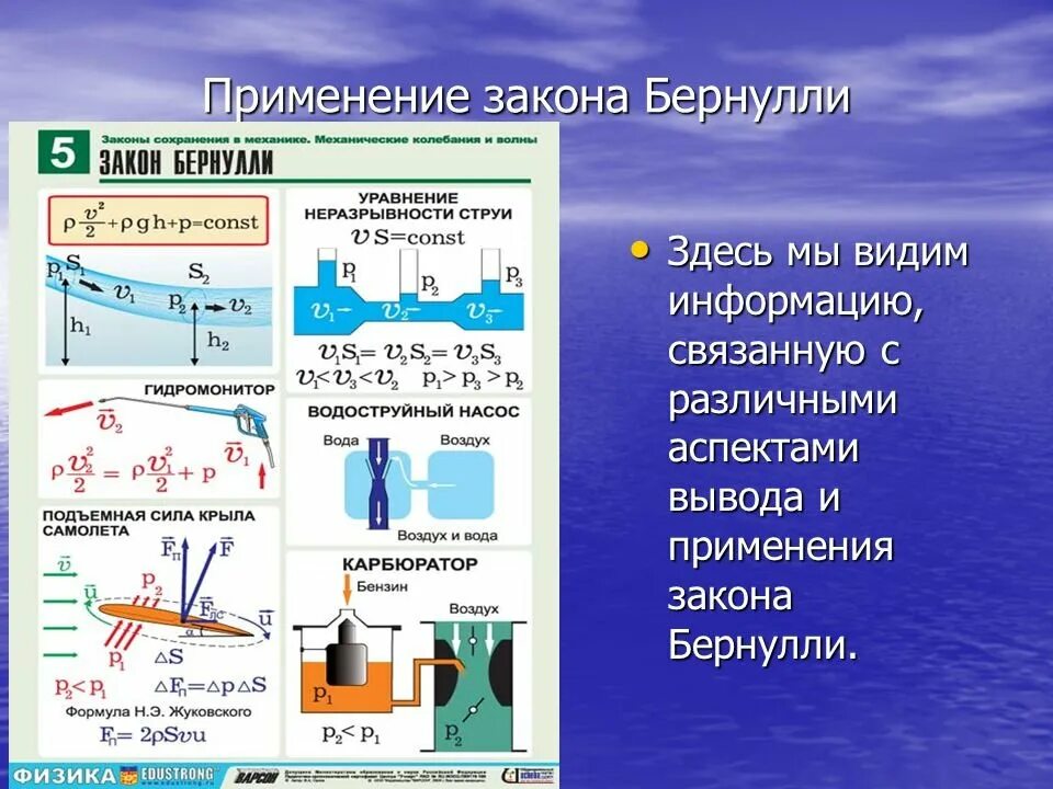 Закон бернулли примеры. Закон бернулли. закон бера. закон бернулли для жидкости. закон бернулли формулировка.
