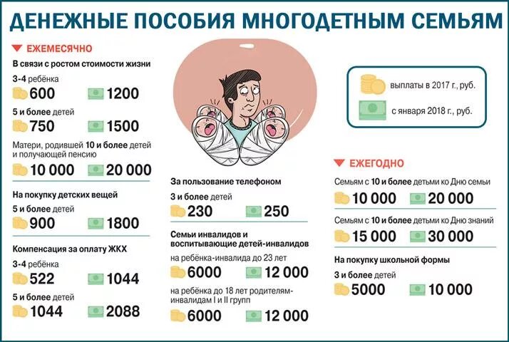 Пособия многодетным семьям. Выплаты многодетным. Пособия многодетным семьям в 2021. Льготы многодетным.