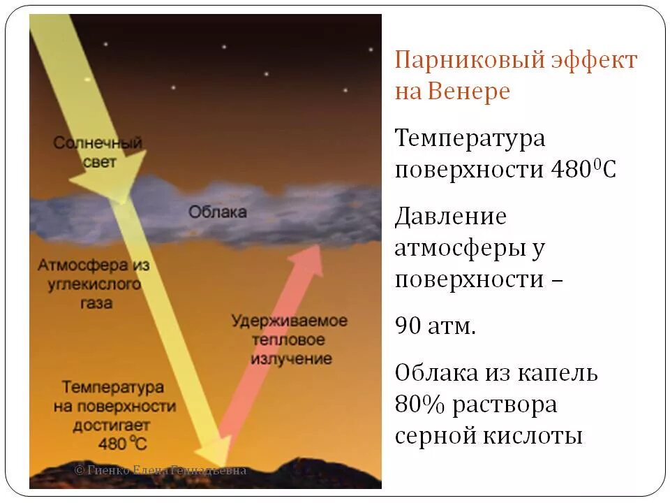 парниковый эффект какие последствия