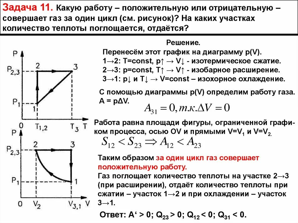 Решение задач по теме термодинамика 10 класс. Как по графику определить количество теплоты полученное газом. задачи по термодинамике. работа совершаемая газом за цикл. когда газ совершает положительную работу.