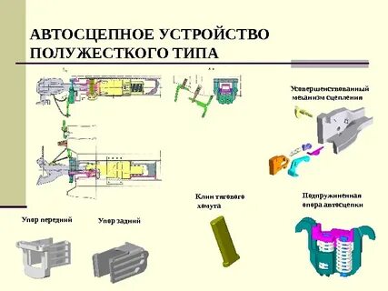 Виды автосцепок