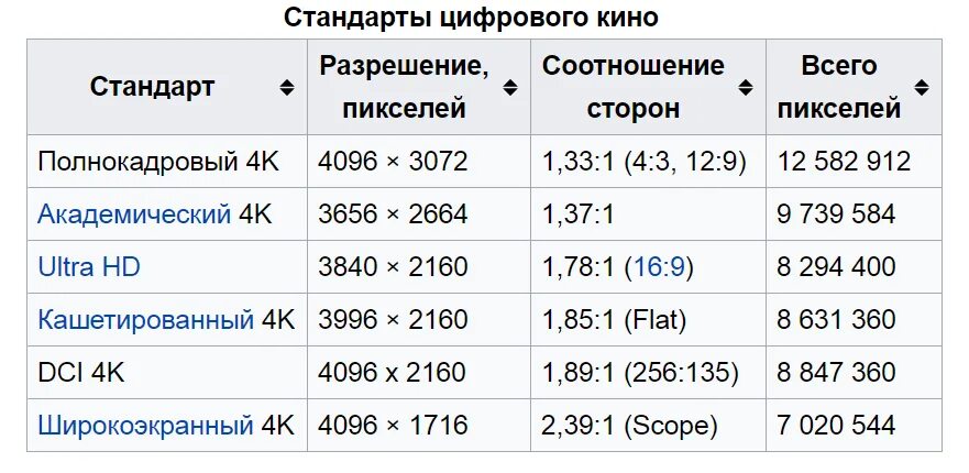 Сколько мегапикселей на 15. Соотношение сторон. Соотношение сторон в кинематографе. Разрешение в пикселях.