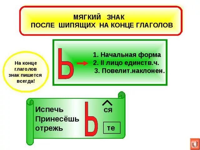 как правильно научиться писать слова. выделить приставку. правописание гласных после буквы ц правило. находится как пишется. написание чтобы слитно и раздельно.