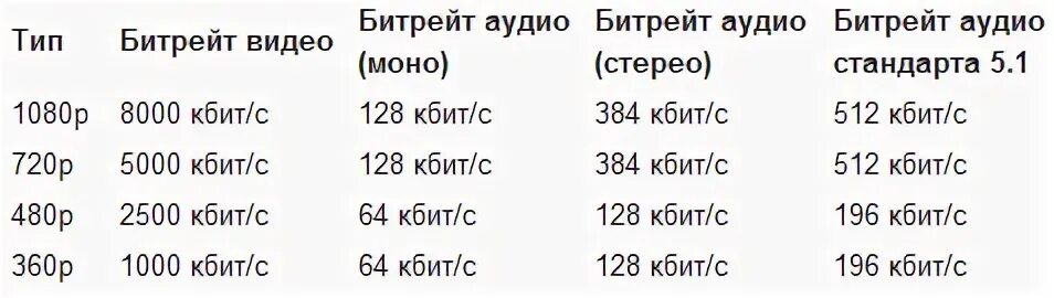 Битрейт аудиофайла