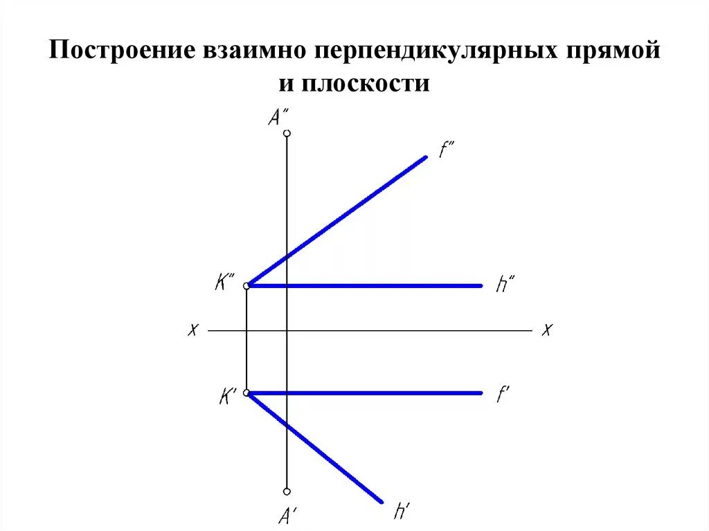 Построение взаимно перпендикулярных прямой и плоскости. Взаимно перпендикулярные прямые Начертательная. Построение прямой перпендикулярной плоскости. Построение взаимно перпендикулярных прямых. Построить а перпендикулярно б