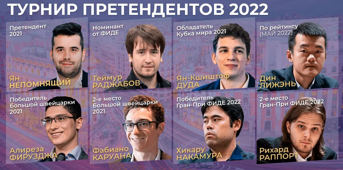 Турнир претендентов по шахматам 2022