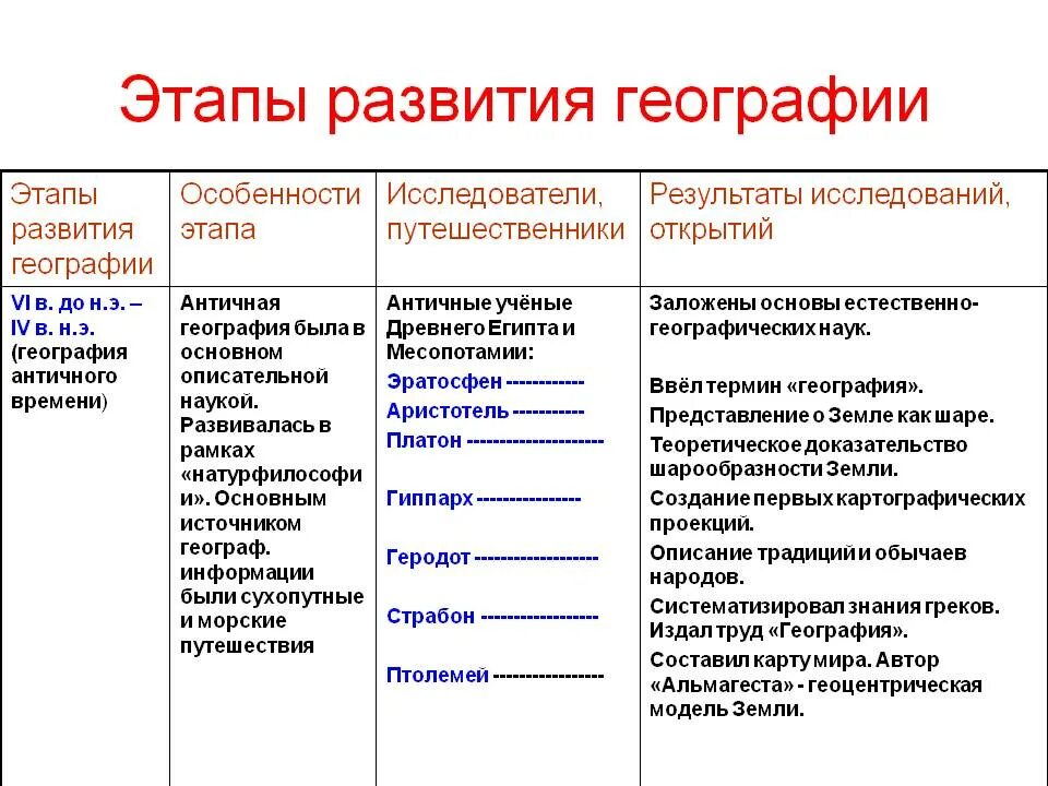 этапы формирования социальной психологии. возникновение физики. история формирования теории судебной экспертизы. история развития специальных знаний. история развития специальных знаний.