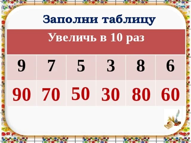 Увеличь число 5 на 3. Заполни таблицу прибавь 3. заполни таблицу увеличь на 3. заполните таблицу число увеличения. заполни таблицу число увеличь на.