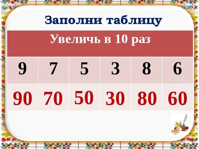 10 увеличить в 4 раза. Увеличить в 4 раза. Увеличь в 4 раза. Увеличить на таблица. Заполни таблицу Увеличь на 3.