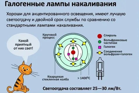 Галогенная лампа схема