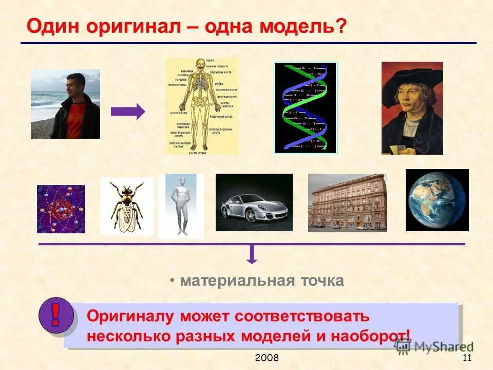Оригинал модель примеры. Модель и оригинал. одна модель много объектов. одна модель несколько объектов. одному объекту может соответствовать несколько моделей.