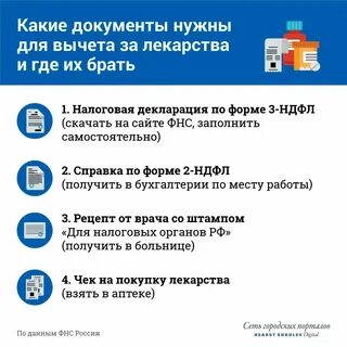 Договора для налогового вычета за лечение