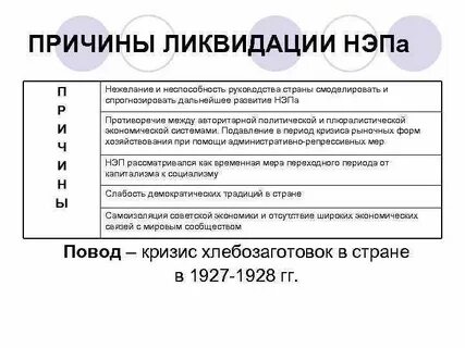 Отказ от нэпа
