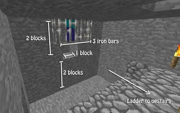 Как быстро найти железо. Добыча железа в майнкрафте 1. Железо в майнкрафте высота. Где находится железо в майнкрафте. 18.
