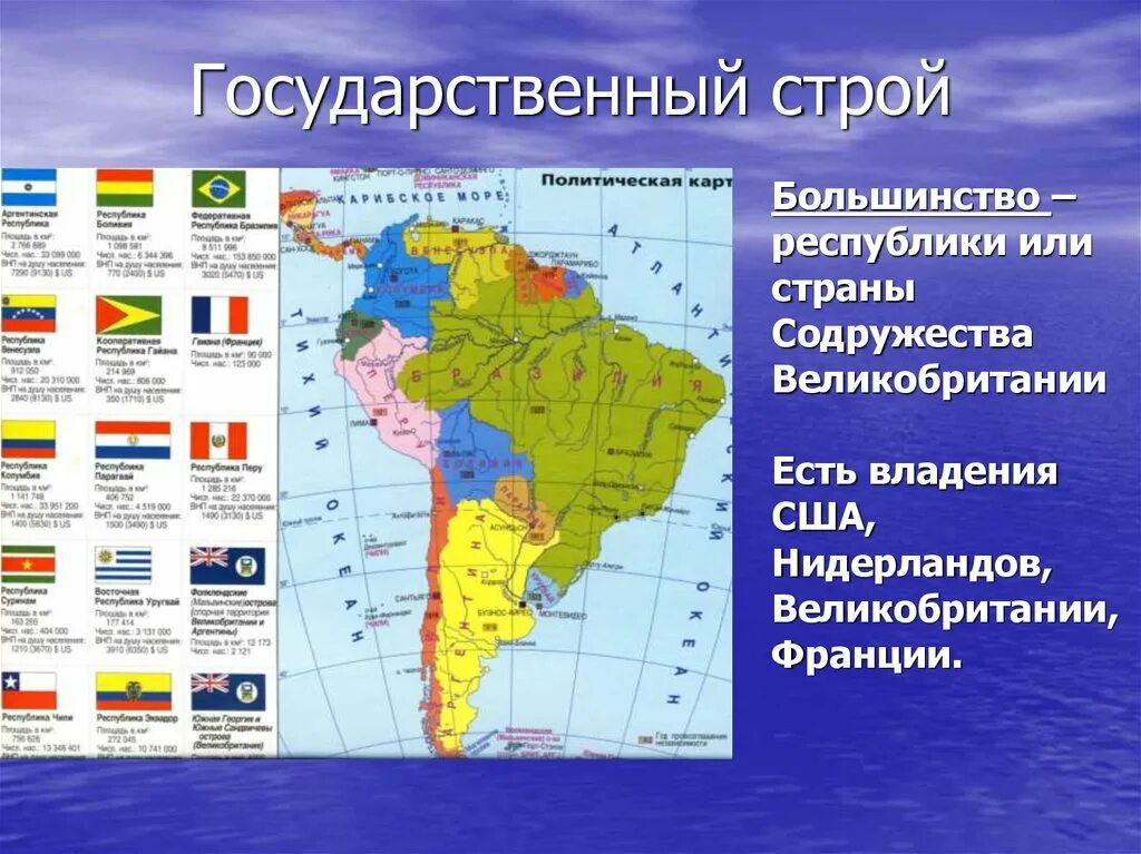 Какая форма правления в латинской америке. Государственный Строй стран Латинской Америки. Форма правления Латинской Америки. Гос устройство Латинской Америки. Формы правления латинская Америка на карте.