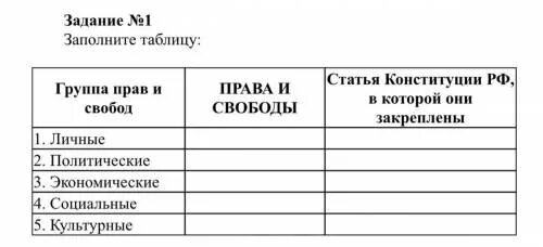 Заполните таблицу группа полномочий. Группа прав и свобод таблица. Заполните таблицу группа прав и свобод и обязанностей.