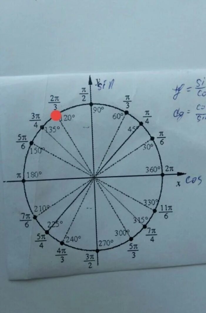 7п 3 2п. П/6 на числовой окружности. 3п на числовой окружности. 2п/3 на числовой окружности. П/12 на числовой окружности.