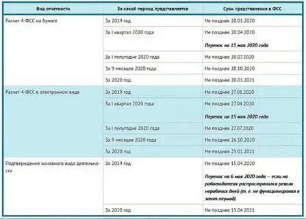 Отчетность 3 квартал 2024 таблица и сроки