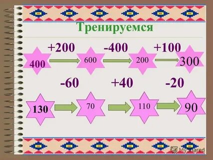 Компоненты математического содержания