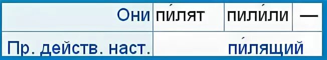 Слово пилить