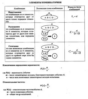 Перечислите элементы формулы