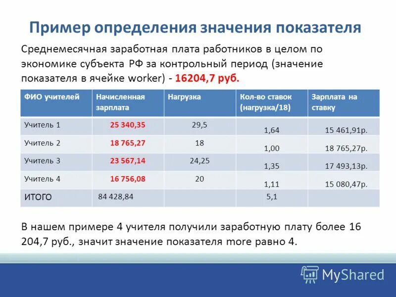 Оплата часов преподавателям