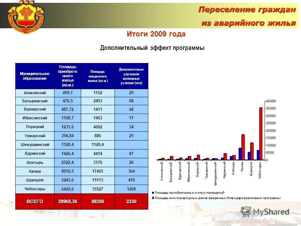 семья жилье. улучшение жилищных условий чувашия. савко многодетная семья чувашия. железно киров дома. жилье для молодых семей.