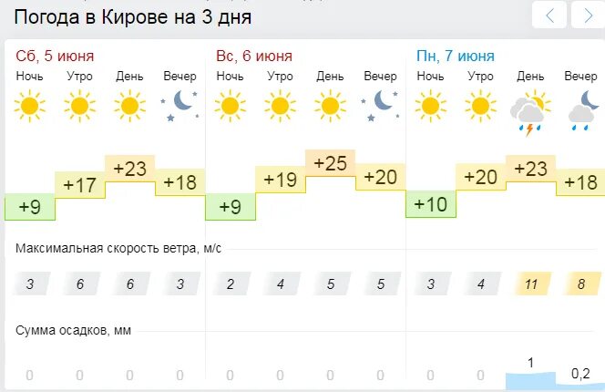 Погода на следующей неделе город. Гисметео. Погода на выходные в Москве. Прогноз погоды в Уфе. Погода в Пензе.