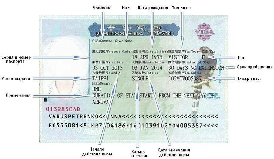 Срок действия visa. Дата выдачи визы.