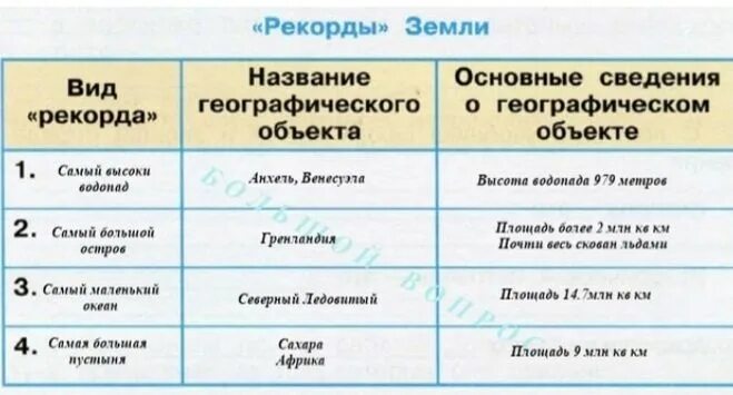 Сокровища россии и их хранители. Заполнение таблицы по окружающему миру 4. Заполнение таблицы по окружающему миру 4. По образцу приведенному в учебнике. Заполните таблицу окружающий мир 4 класс.