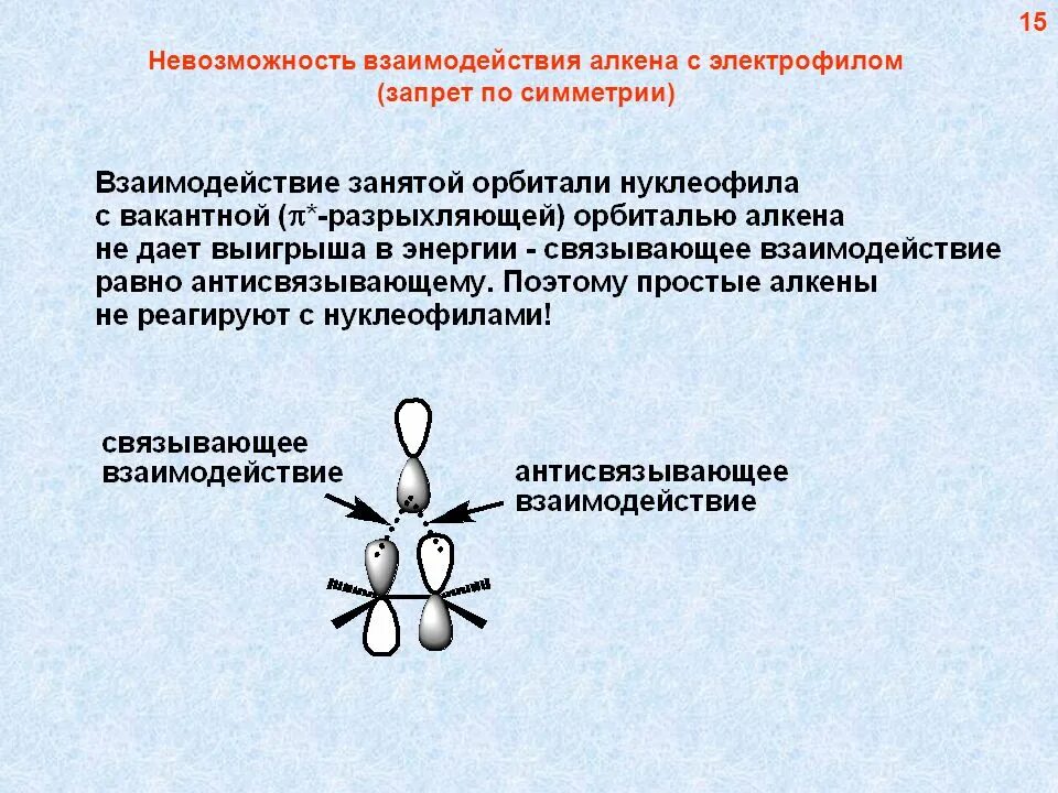 Симметричные алкены. Запрет по симметрии. Симметричное взаимодействие. Взаимодействие с симметричными алкенами.