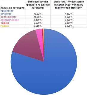 Какой шанс на выборах