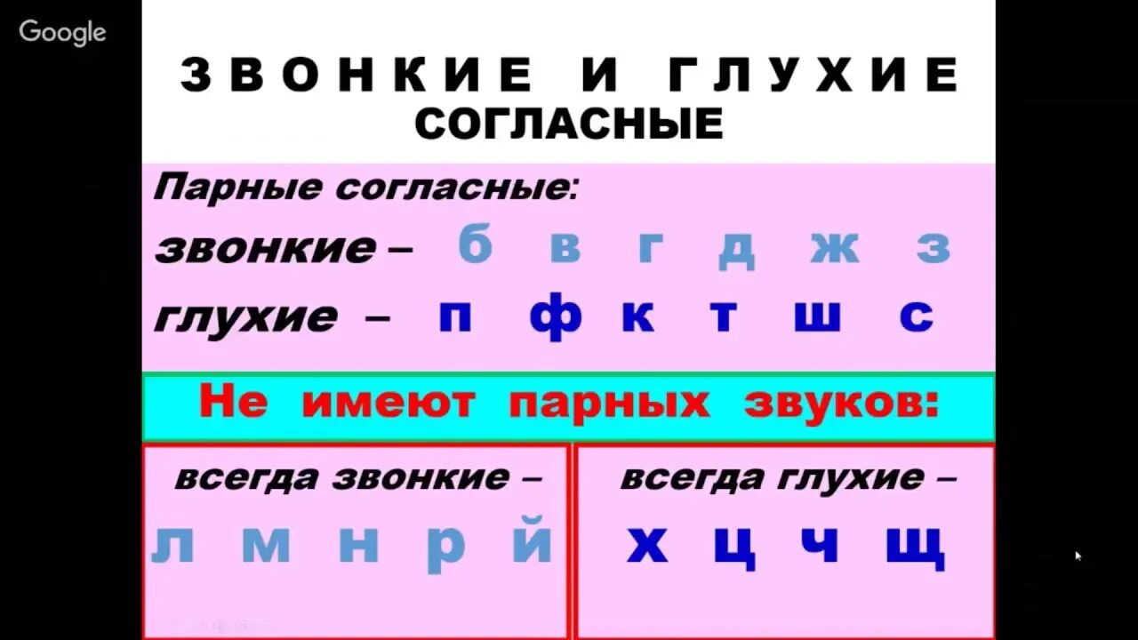 Звонкие и глухие согласные звуки. Звонкие согласные звуки. Парные непарные звонкие и глухие согласные таблица. Парные звонкие и глухие согласные.