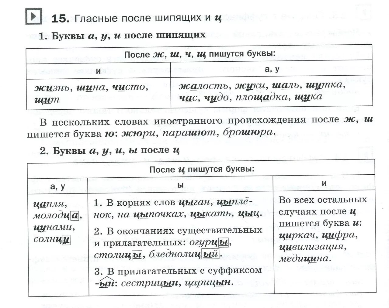 Ц после шипящих в корне. Гласные после шипящих и ц в корне. Употребление гласных после шипящих таблица. Правописание гласных после шипящих таблица. Правописание гласных после шипящих правило.