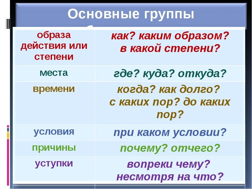 Отличающие обстоятельство. Обстоятельства времени и места в тайском.