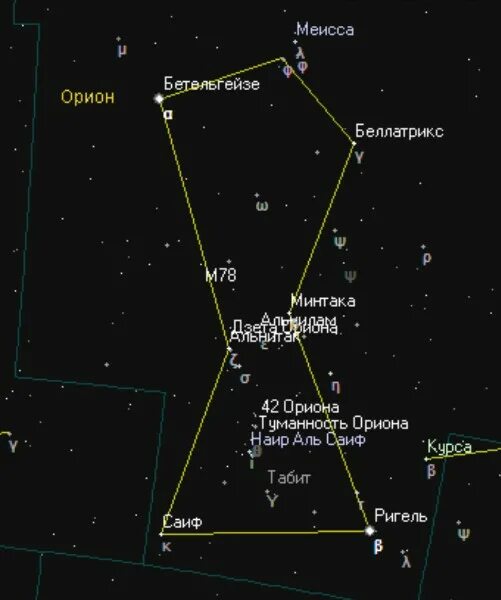 Самая яркая звезда в созвездии Орион. Созвездие Орион название звезд. Созвездие Ориона схема с названиями звезд. Схема созвездия Орион наиболее яркая звезда.