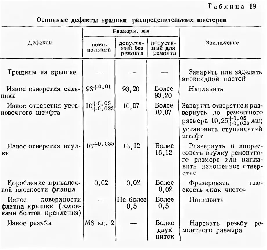 Сколько масла в зил 130. Таблица коленвала ЗИЛ 130. Таблица дефектов коленвал ЗИЛ 130. Таблица основных дефектов коленчатого вала. Дефекты коленвала ЗИЛ 130.