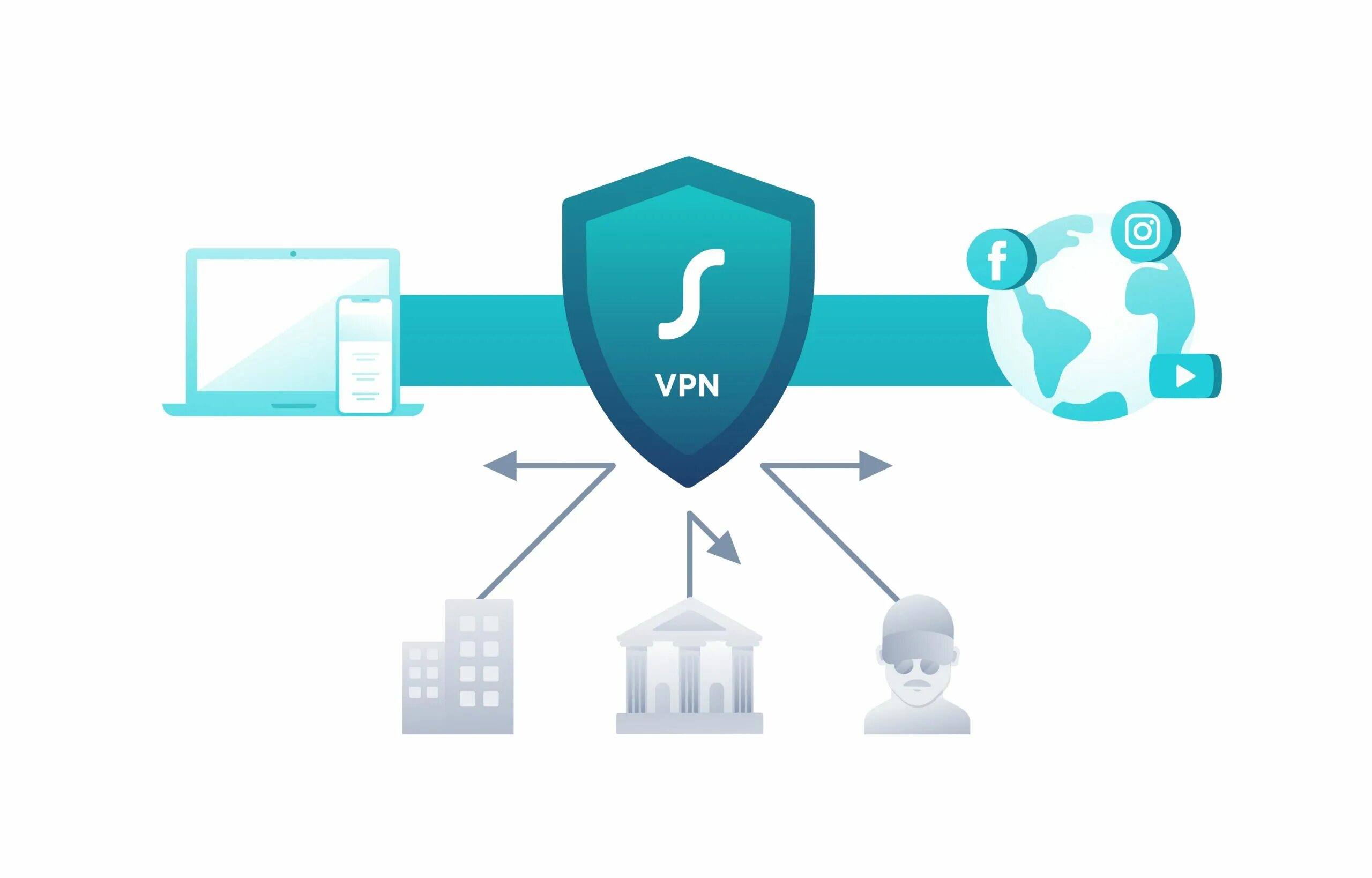 Virtual page