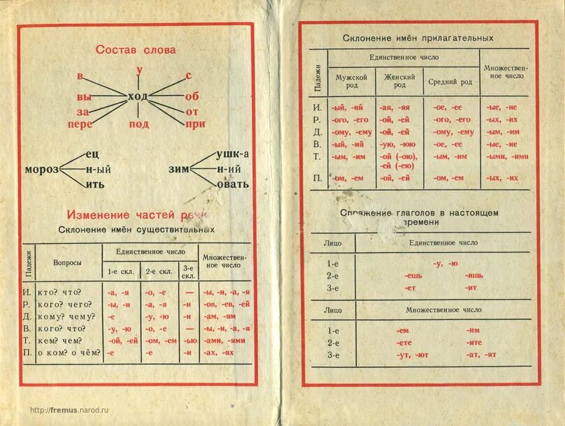 Советские школьные учебники. Учебник по русскому языку СССР. Старые учебники по русскому языку. Советские учебники по русскому. Учебник по русскому правила