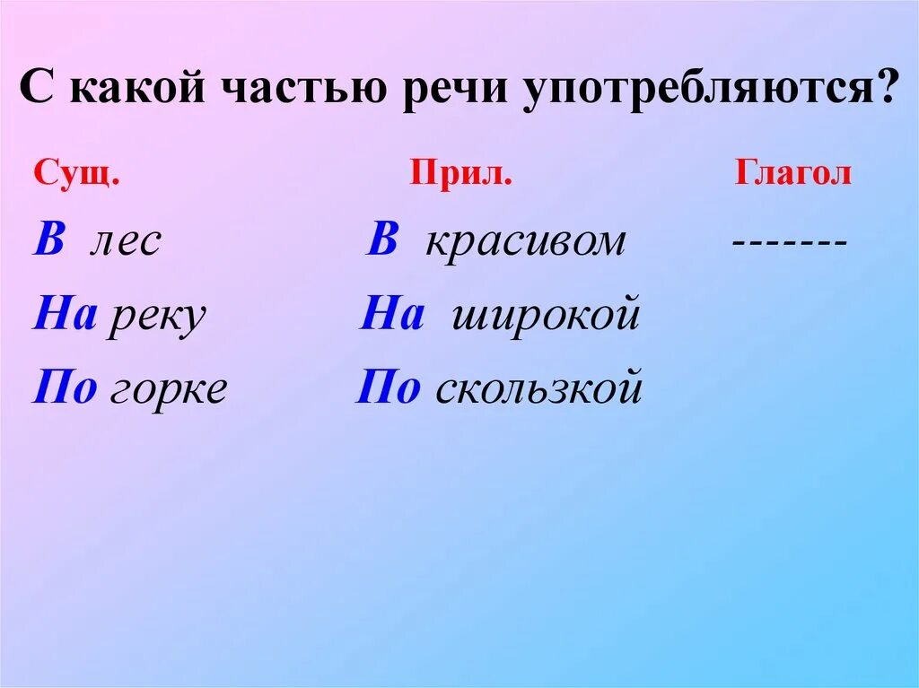 Предлог не ставится перед какой частью. С какой частью речи не употребляются предлоги. С какими частями речи употребляются предлоги. Предлог не употребляется с какой частью. С какой частью речи употребляется предлог ответ.