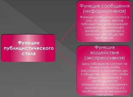 Вспомните какие каковы особенности текстов публицистического стиля