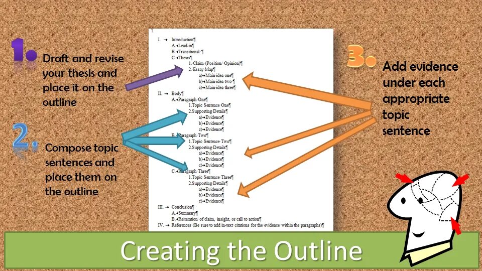 Make an outline. How to write an outline. Outline text. What is outline. Outline of essay картинка.