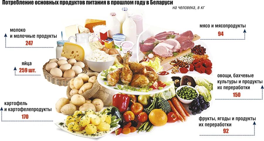Продовольственная безопасность Беларуси. Продовольственная безопасность страны. Обеспечение продовольственной безопасности. Доктрина продовольственной безопасности.