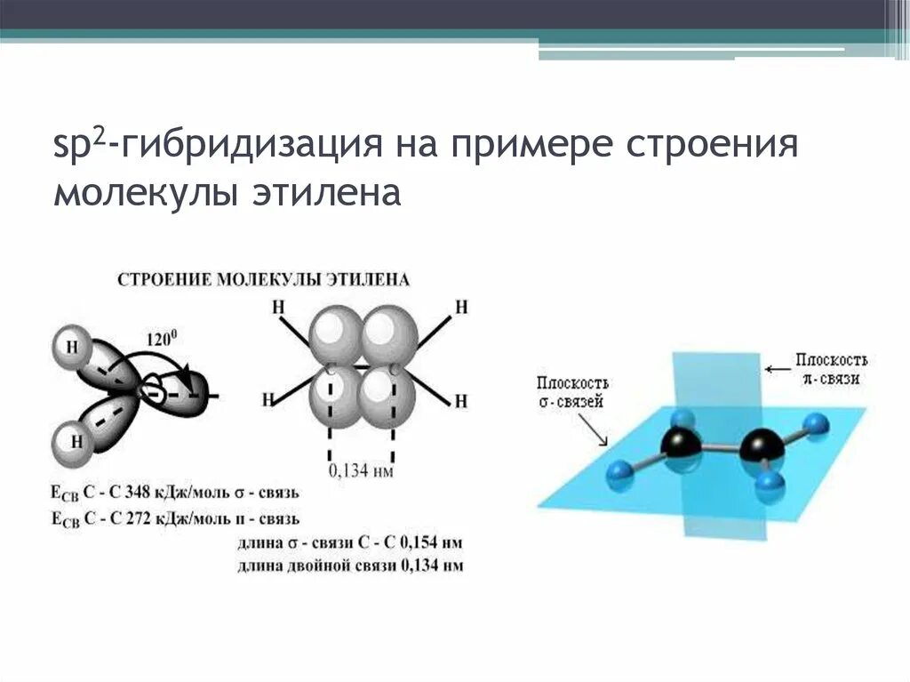 Sp2 гибридизация этилен