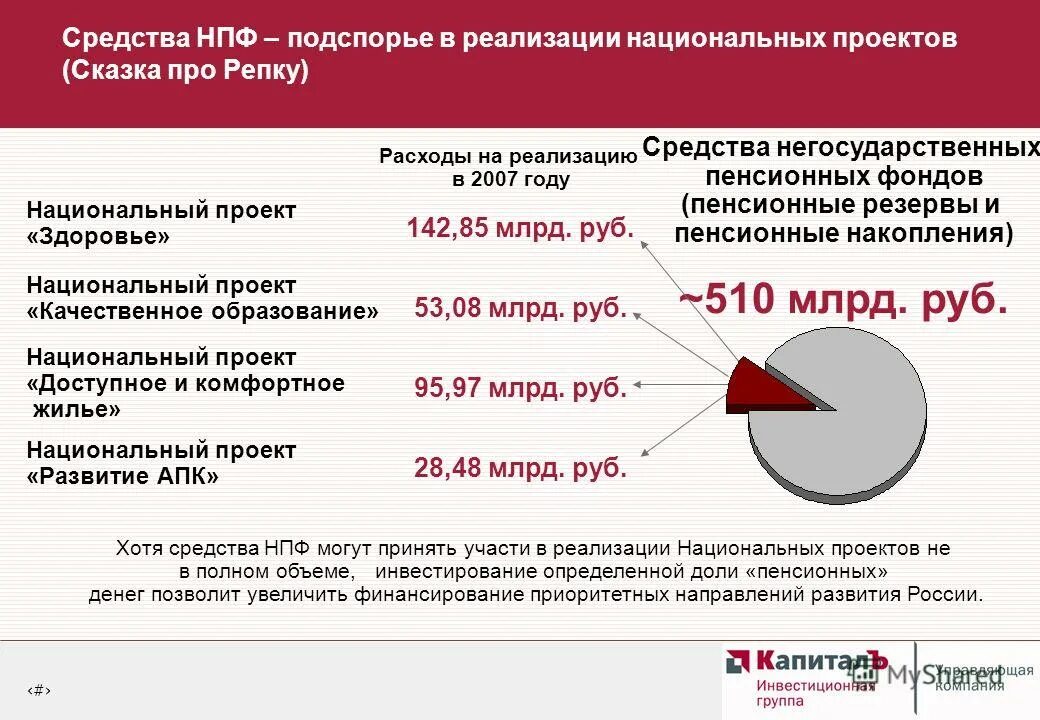 Российский фонд культуры логотип на прозрачном фоне. Фонд национальный проект. Логотип российского фонда культуры в векторе. Точка роста логотип. Национальный проект жилище.