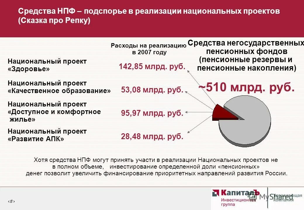 Негосударственный пенсионный фонд работа