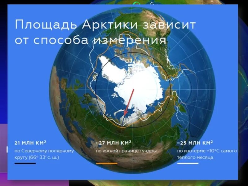 Арктика территория. Границы Арктики. Площадь Арктики. Границы территории Арктики