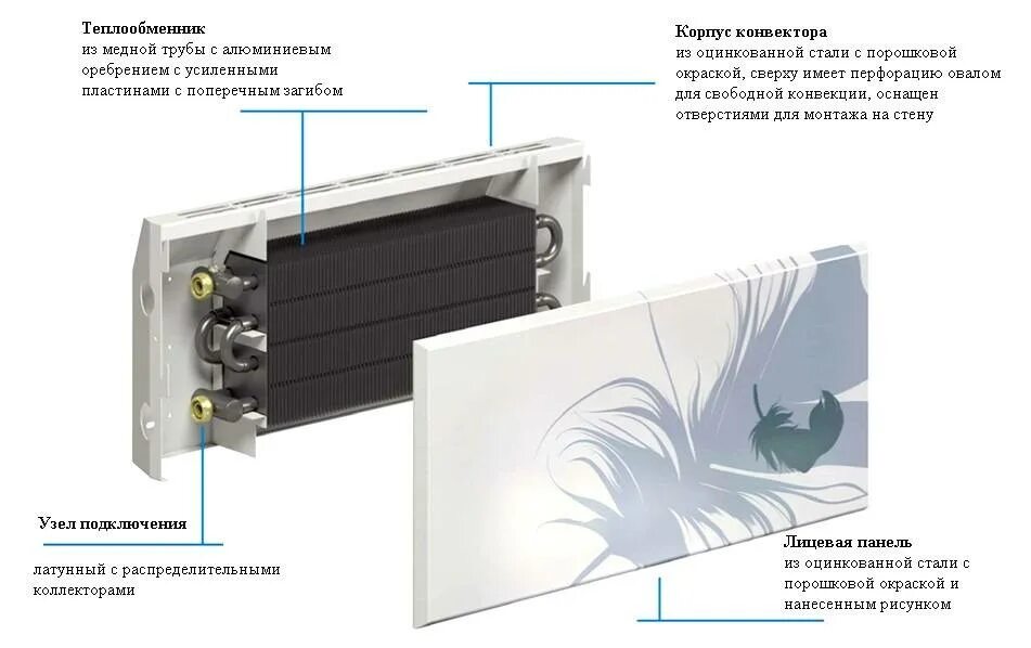 Конвектор описание. Теплообменник Varmann для конвектора. Конвектор настенный схема подключения. Кассета алюминиевый теплообменник конвектор. Водяной настенный конвектор схема.