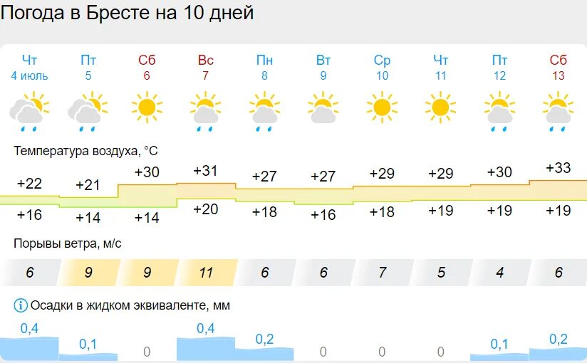 Погода в череповце. Погода. Погода в стерлитамаке на 10 дней. Погода в буденновске. Погода в городно.