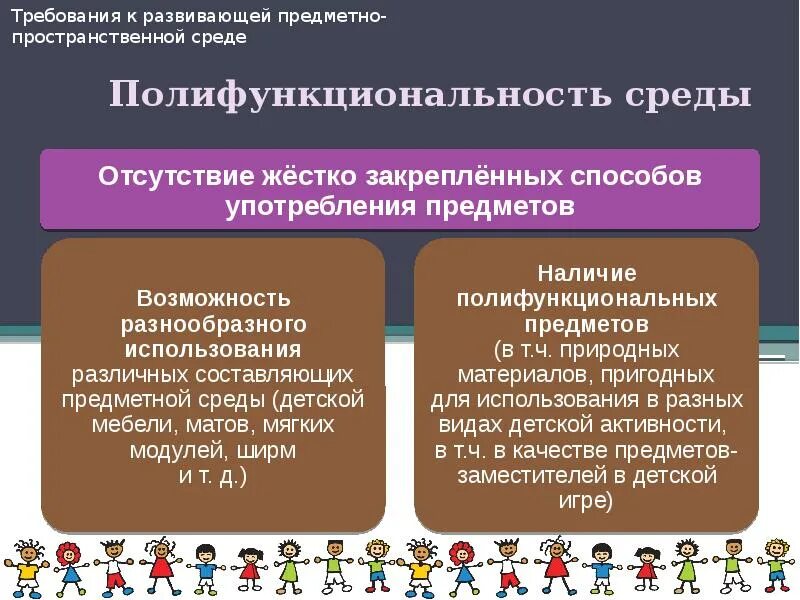 Требования к окружению. Требования к развивающей предметно-пространственной среде. Требования к РППС. Требования к развивающим играм. Полифункциональность виды.